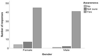 The impact of improper waste disposal on human health and the environment: a case of Umgungundlovu District in KwaZulu Natal Province, South Africa